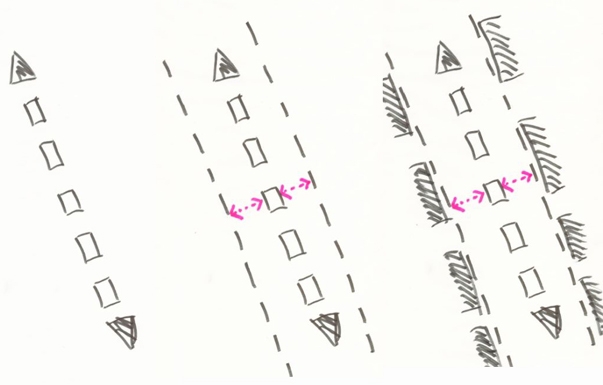 Entwicklungsprinzip Korridor der zentralen Achse